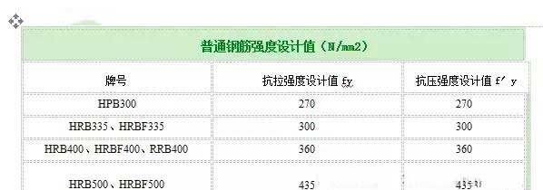 德清加固公司分享如何计算植筋拉拔力？